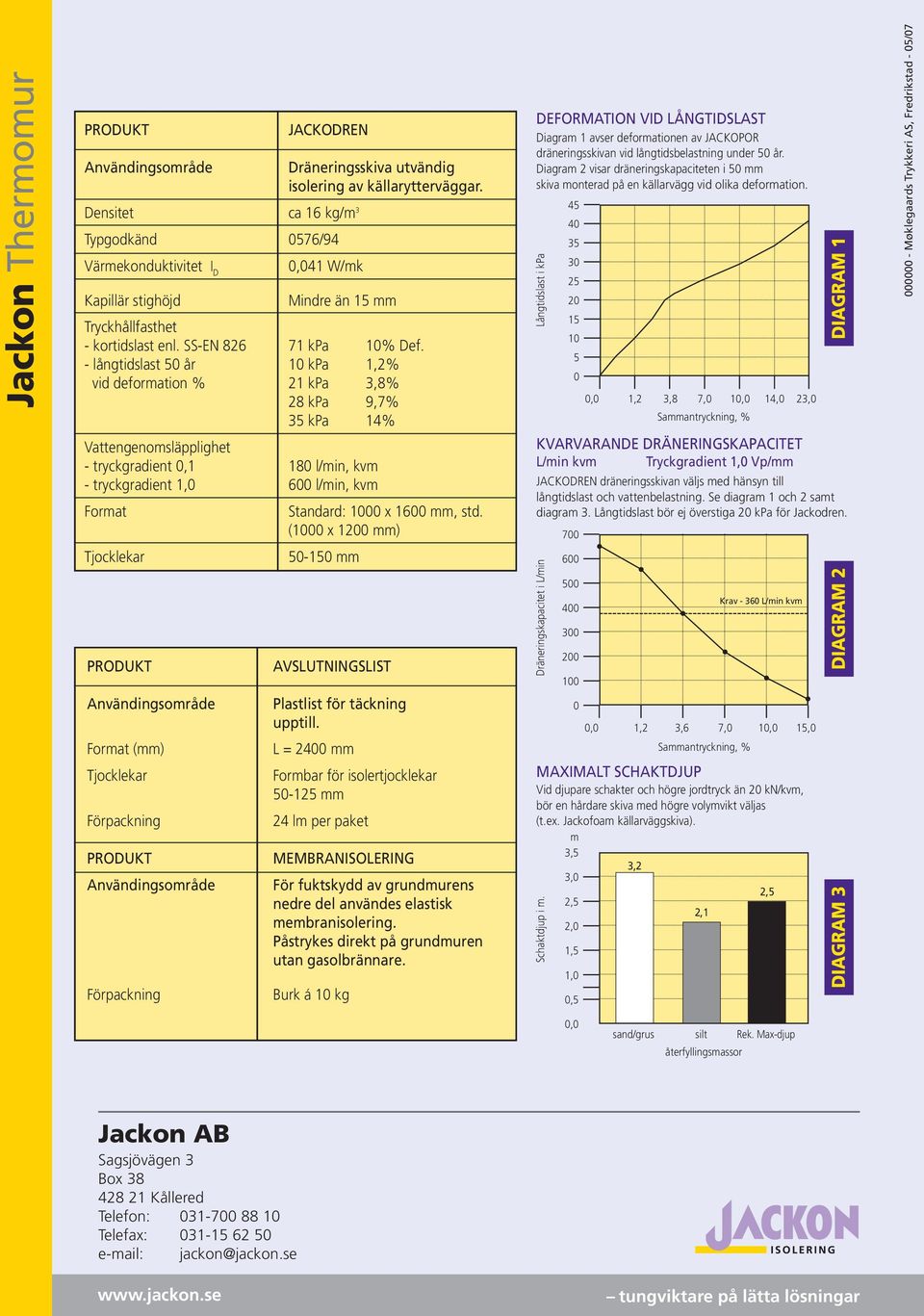 - långtidslast 50 år 10 kpa 1,2% vid deformation % 21 kpa 3,8% 28 kpa 9,7% 35 kpa 14% Vattengenomsläpplighet - tryckgradient 0,1 180 l/min, kvm - tryckgradient 1,0 600 l/min, kvm Format Standard: