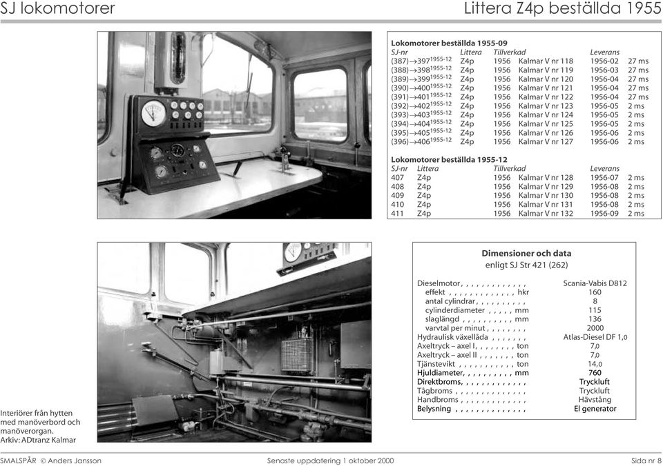 2 ms (393) 403 1955-12 Z4p 1956 Kalmar V nr 124 1956-05 2 ms (394) 404 1955-12 Z4p 1956 Kalmar V nr 125 1956-05 2 ms (395) 405 1955-12 Z4p 1956 Kalmar V nr 126 1956-06 2 ms (396) 406 1955-12 Z4p 1956