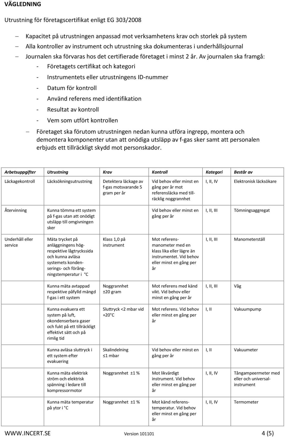 Av journalen ska framgå: - Företagets certifikat och kategori - Instrumentets eller utrustningens ID-nummer - Datum för kontroll - Använd referens med identifikation - Resultat av kontroll - Vem som