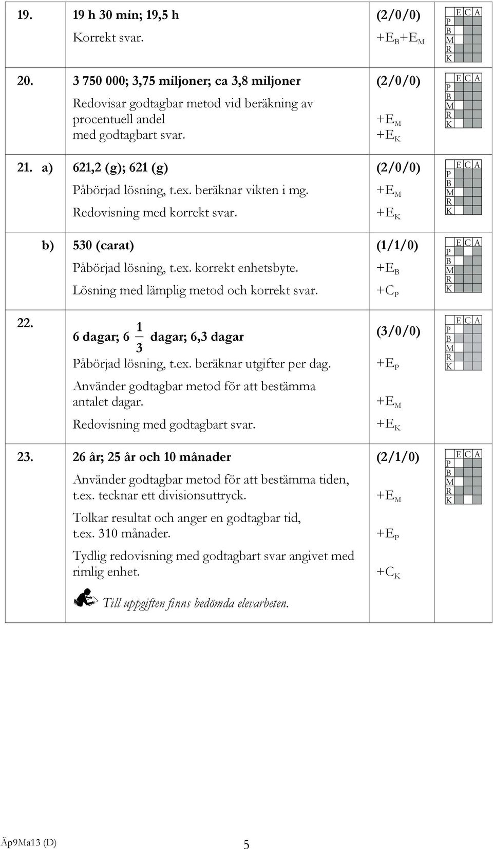 (2/0/0) +E M +E K (2/0/0) +E M +E K (1/1/0) +E B +C P 22. 6 dagar; 6 1 3 dagar; 6,3 dagar (3/0/0) Påbörjad lösning, t.ex. beräknar utgifter per dag.