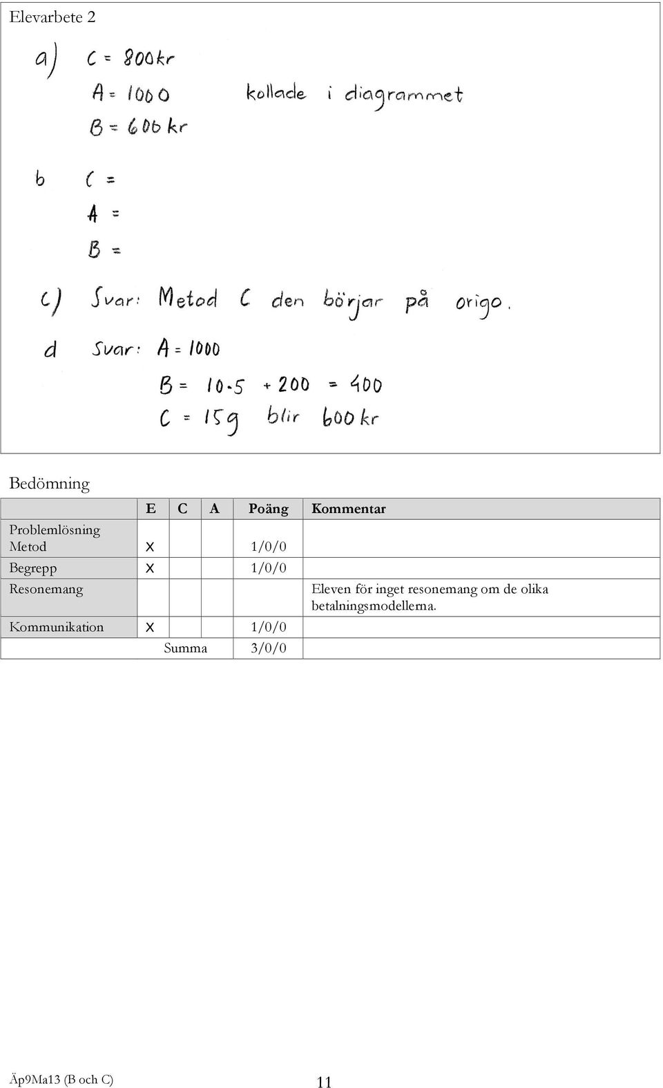 Resonemang Kommunikation X 1/0/0 Summa 3/0/0 Eleven