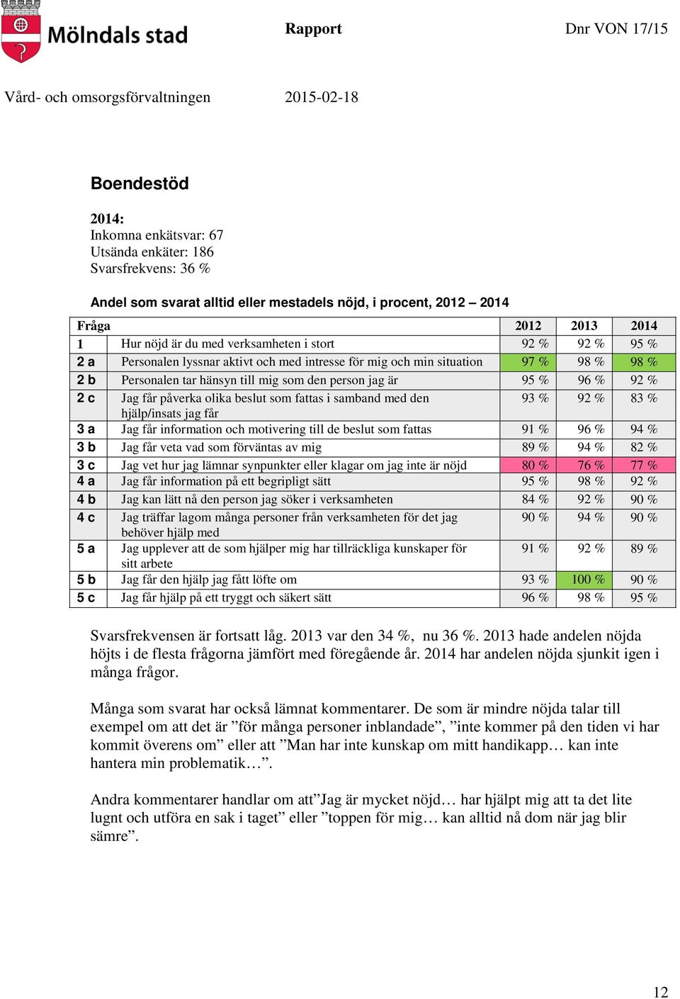 Jag får påverka olika beslut som fattas i samband med den 93 % 92 % 83 % hjälp/insats jag får 3 a Jag får information och motivering till de beslut som fattas 91 % 96 % 94 % 3 b Jag får veta vad som