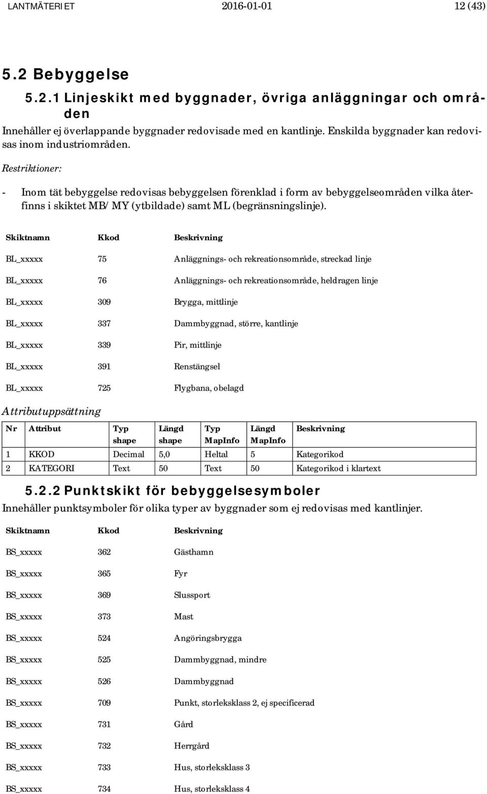 Restriktioner: - Inom tät bebyggelse redovisas bebyggelsen förenklad i form av bebyggelseområden vilka återfinns i skiktet MB/MY (ytbildade) samt ML (begränsningslinje).