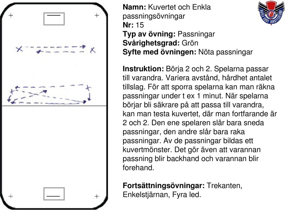 När spelarna börjar bli säkrare på att passa till varandra, kan man testa kuvertet, där man fortfarande är 2 och 2.