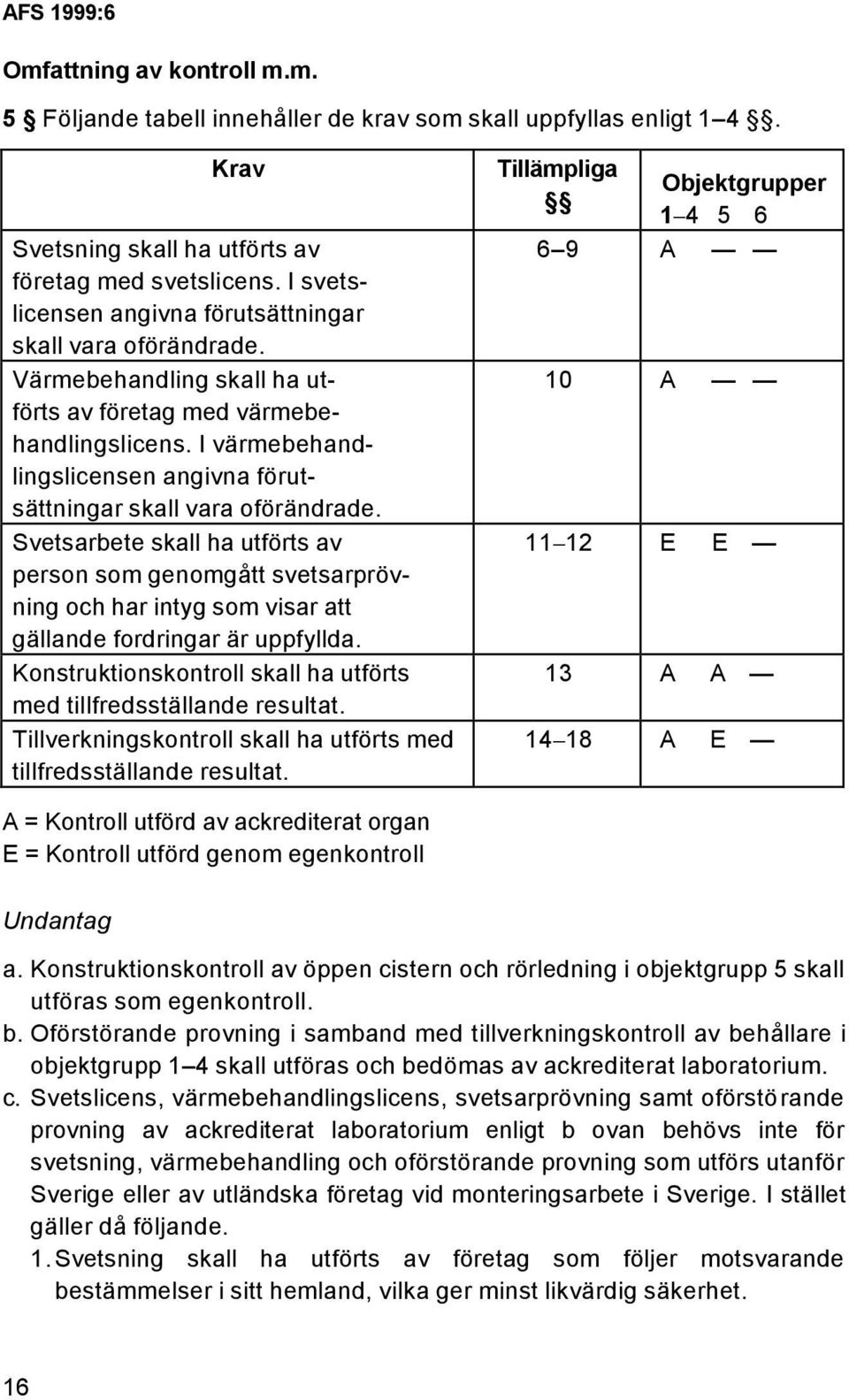 I värmebehandlingslicensen angivna förutsättningar skall vara oförändrade.