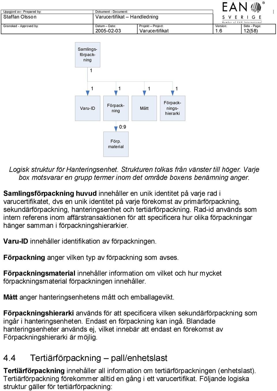 Samlingsförpackning huvud innehåller en unik identitet på varje rad i varucertifikatet, dvs en unik identitet på varje förekomst av primärförpackning, sekundärförpackning, hanteringsenhet och