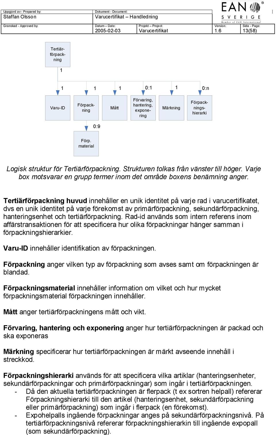 Tertiärförpackning huvud innehåller en unik identitet på varje rad i varucertifikatet, dvs en unik identitet på varje förekomst av primärförpackning, sekundärförpackning, hanteringsenhet och