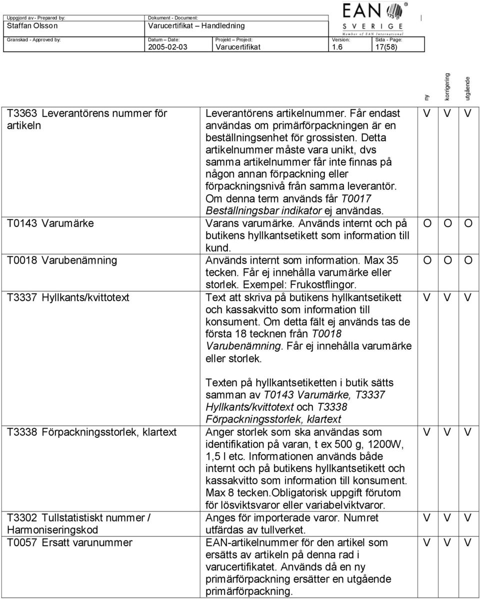 Detta artikelnummer måste vara unikt, dvs samma artikelnummer får inte finnas på någon annan förpackning eller förpackningsnivå från samma leverantör.