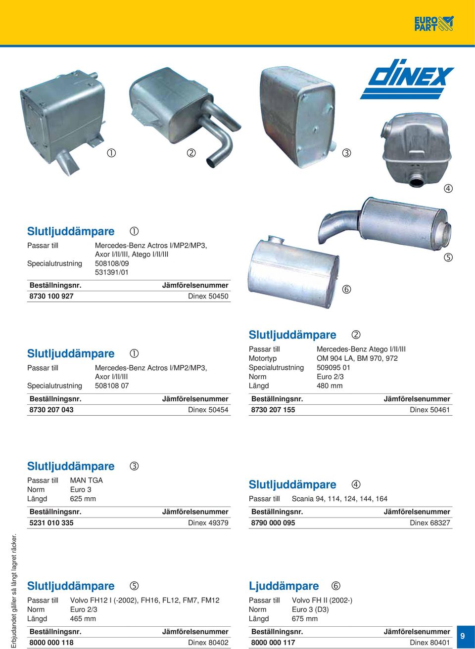 480 mm 8730 207 043 Dinex 50454 8730 207 155 Dinex 50461 Slutljuddämpare Passar till MAN TGA Norm Euro 3 Längd 625 mm Slutljuddämpare Passar till Scania 94, 114, 124, 144, 164 5231 010 335 Dinex