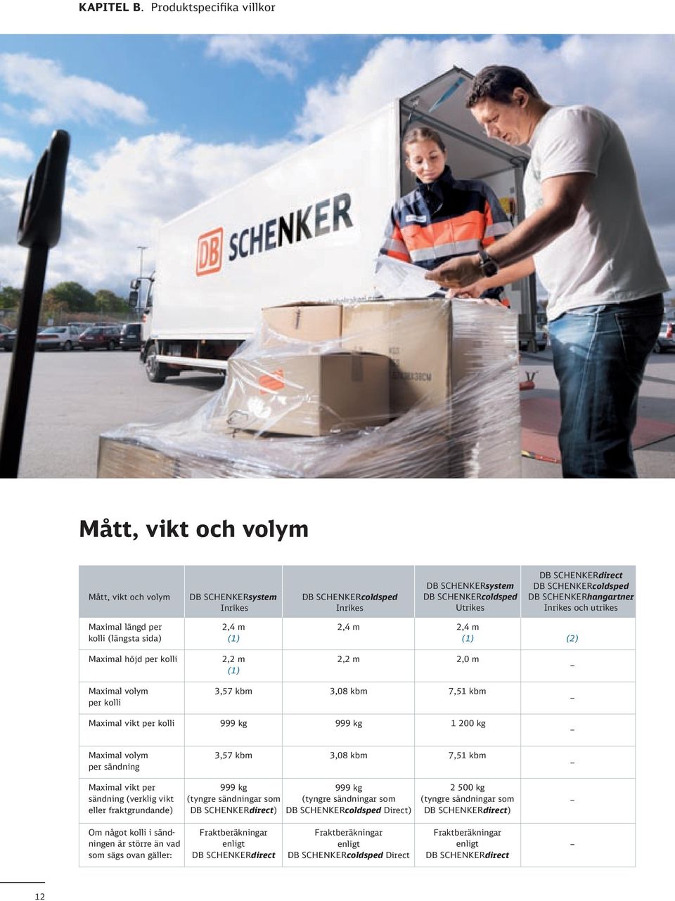 Schenkercoldsped DB Schenkerhangartner Inrikes och utrikes Maximal längd per kolli (längsta sida) 2,4 m (1) 2,4 m 2,4 m (1) (2) Maximal höjd per kolli 2,2 m (1) 2,2 m 2,0 m Maximal volym per kolli