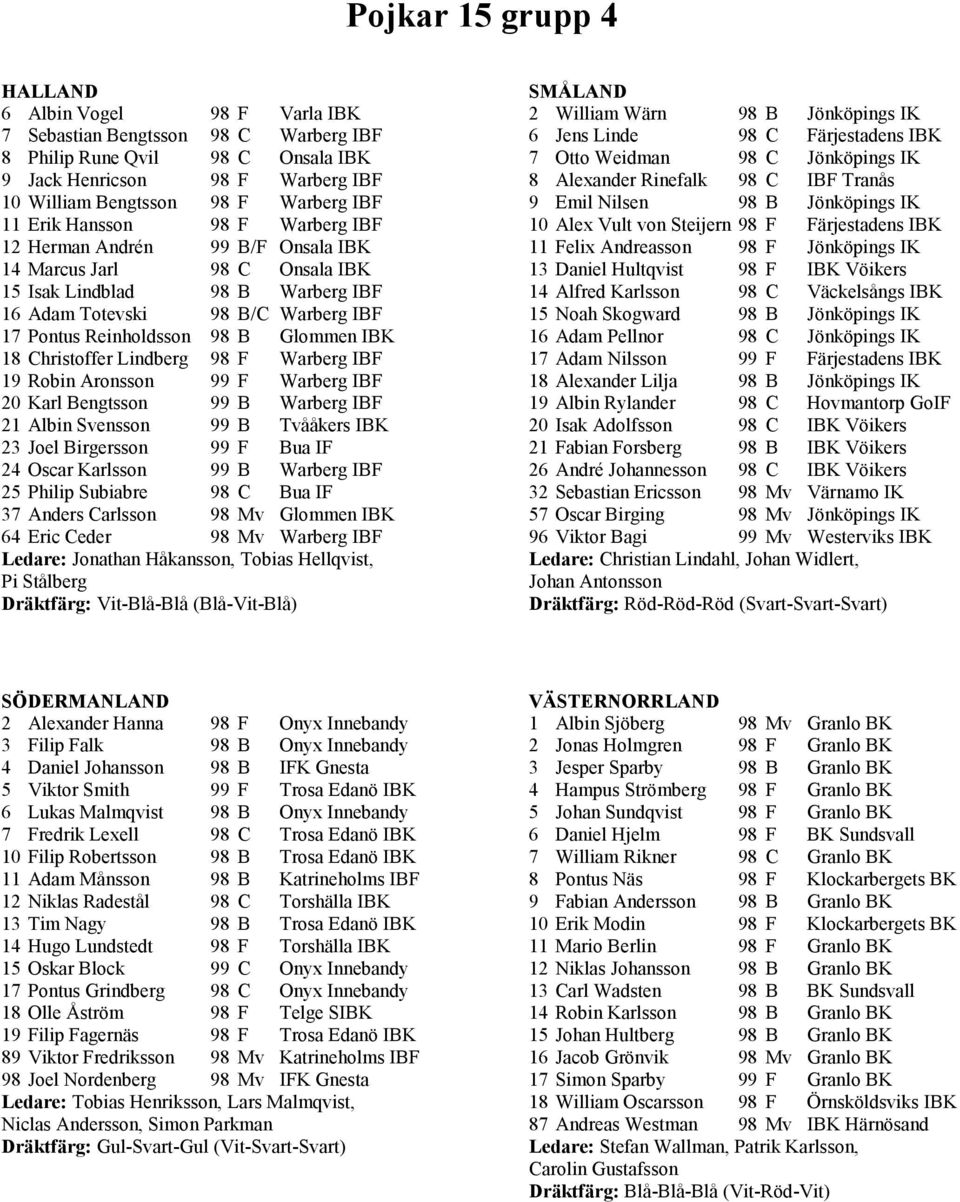 B Glommen IBK 18 Christoffer Lindberg 98 F Warberg IBF 19 Robin Aronsson 99 F Warberg IBF 20 Karl Bengtsson 99 B Warberg IBF 21 Albin Svensson 99 B Tvååkers IBK 23 Joel Birgersson 99 F Bua IF 24