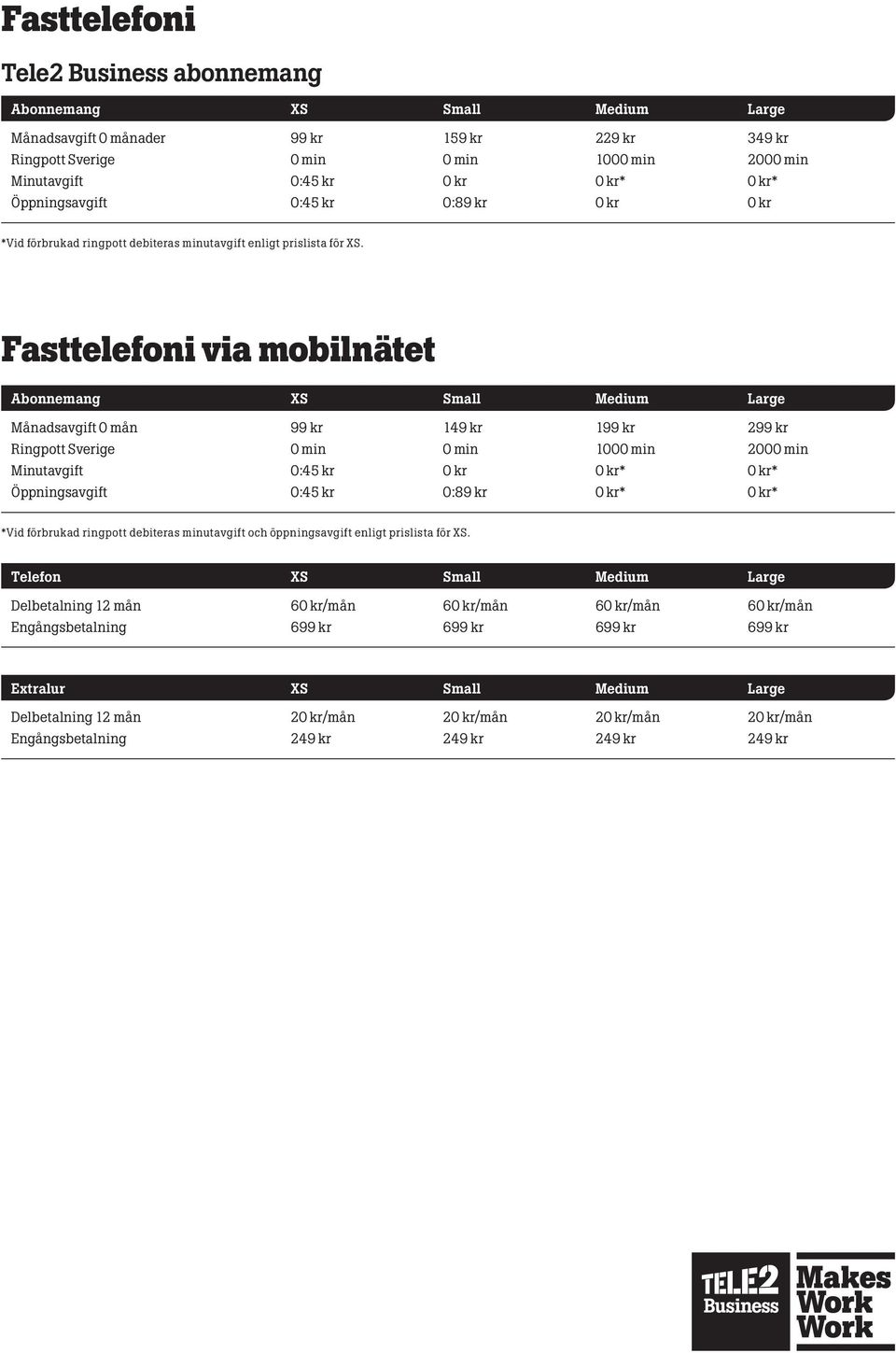 Fasttelefoni via mobilnätet Abonnemang XS Small Medium Large Månadsavgift 0 mån 99 kr 149 kr 199 kr 299 kr Ringpott Sverige 0 min 0 min 1000 min 2000 min Minutavgift 0:45 kr 0 kr 0 kr* 0 kr*