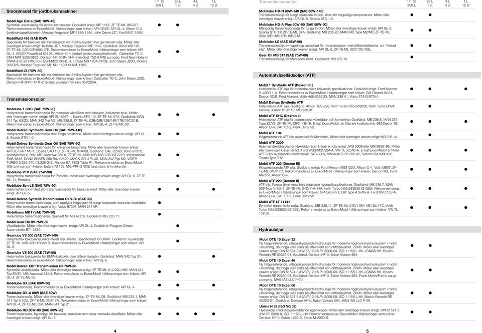 Mobilfluid 426 (SAE 80W) Specialolja för traktorer där transmission och hydraulsystem har gemensam olja. Möter eller överstiger kraven enligt: Kubota UDT, Massey Ferguson MF 1145.