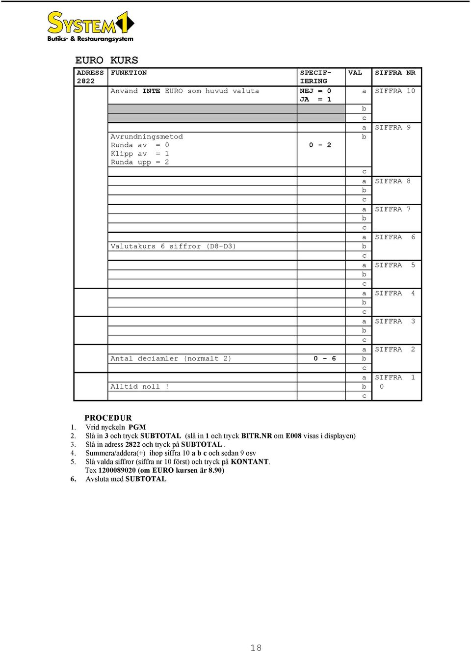 SIFFRA 1 Alltid noll! b 0 PROCEDUR 1. Vrid nykeln PGM 2. Slå in 3 oh tryk SUBTOTAL (slå in 1 oh tryk BITR.NR om E008 visas i displayen) 3. Slå in adress 2822 oh tryk på SUBTOTAL.