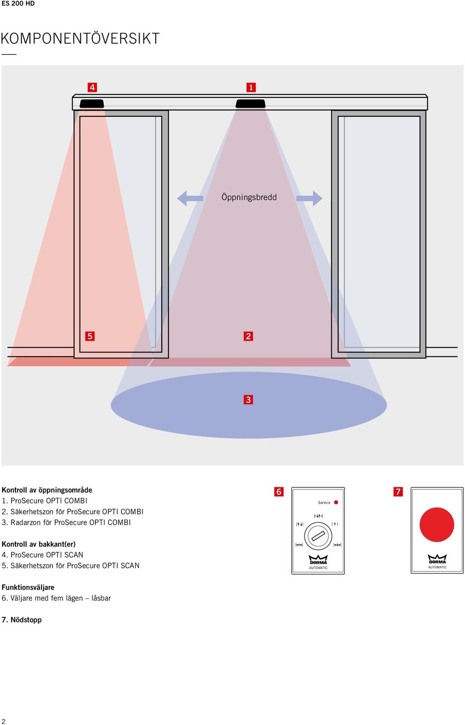 Radarzon för ProSecure OPTI COMBI 6 Service 7 Kontroll av bakkant(er) 4.