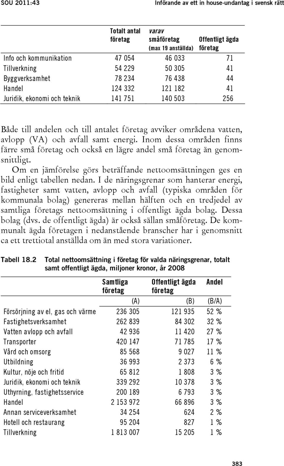 och avfall samt energi. Inom dessa områden finns färre små företag och också en lägre andel små företag än genomsnittligt.