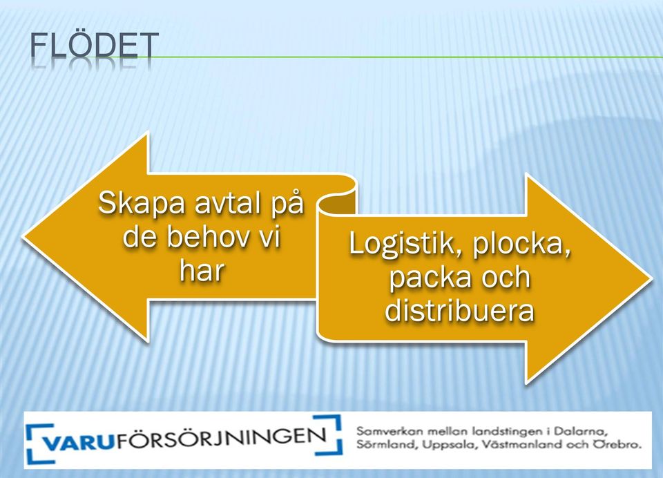 Logistik, plocka,