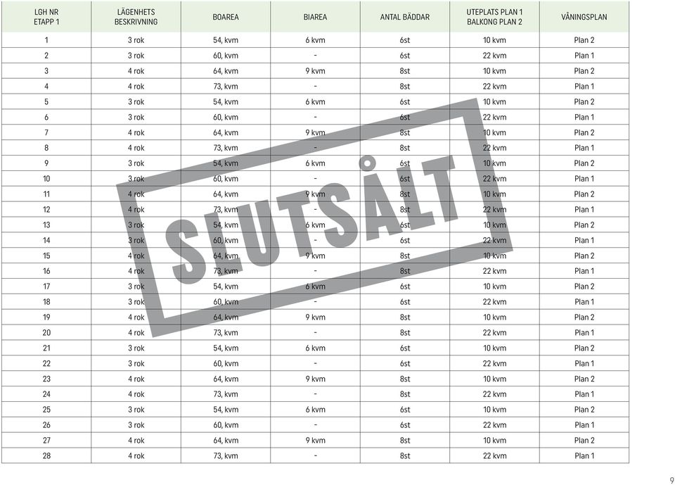22 kvm Plan 1 9 3 rok 54, kvm 6 kvm 6st 10 kvm Plan 2 10 3 rok 60, kvm - 6st 22 kvm Plan 1 11 4 rok 64, kvm 9 kvm 8st 10 kvm Plan 2 12 4 rok 73, kvm - 8st 22 kvm Plan 1 13 3 rok 54, kvm 6 kvm 6st 10