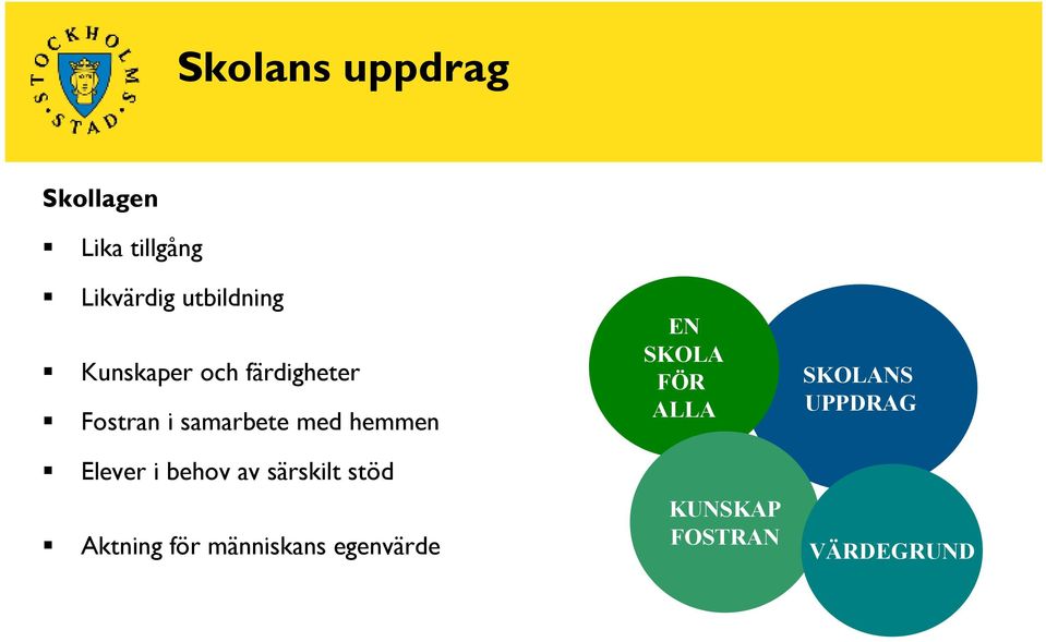 Elever i behov av särskilt stöd Aktning för människans