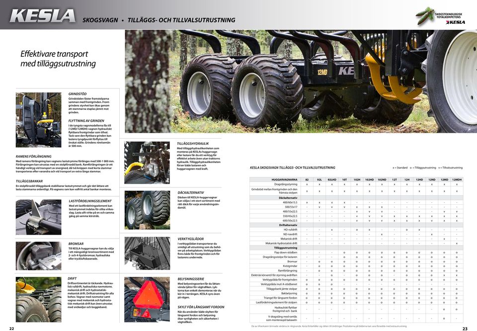 flyttning av grinden I de tyngsta vagnmodellerna fås till (12MD/12MDH)-vagnen hydrauliskt flyttbara frontgrindar som tillval.