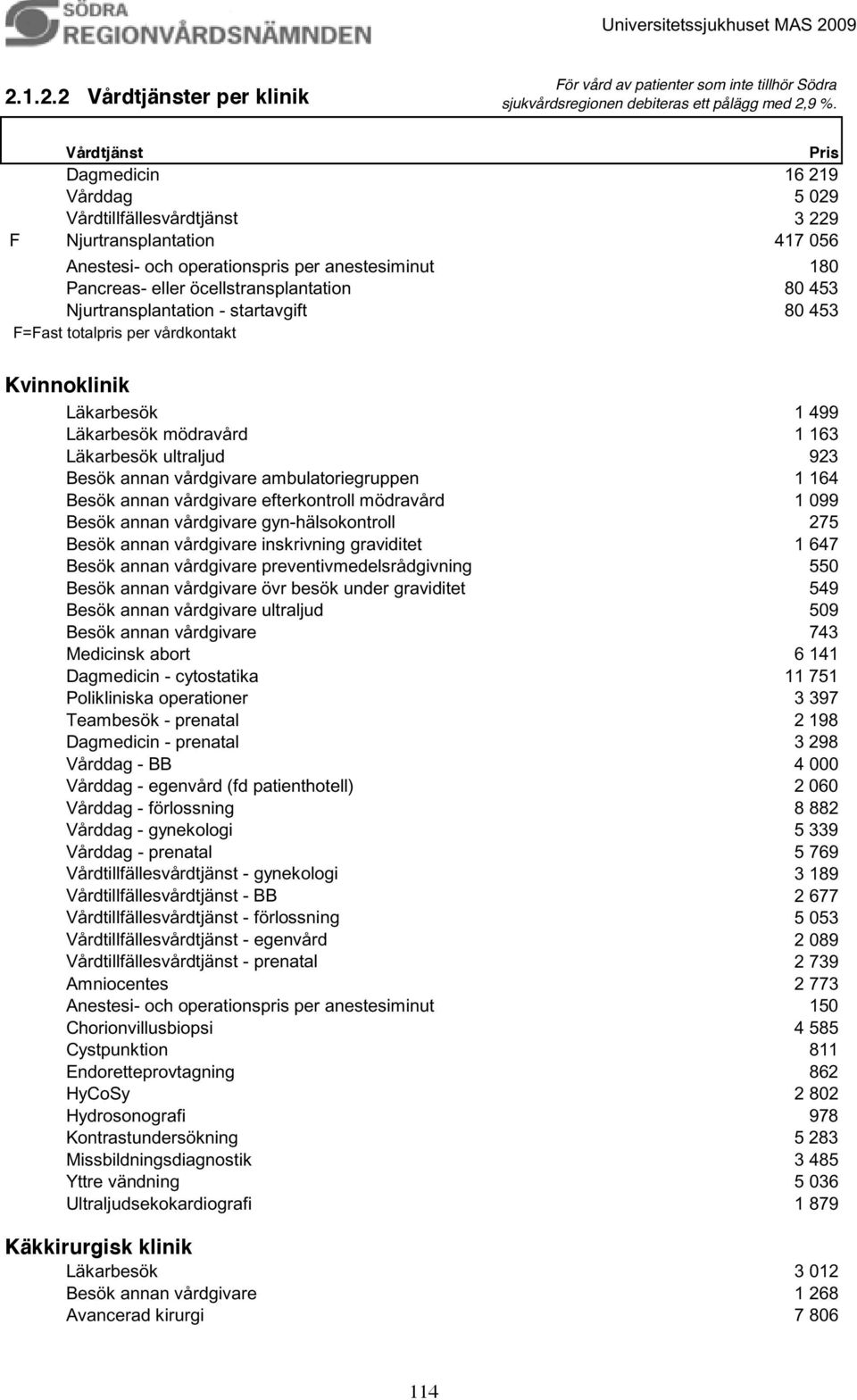 499 Läkarbesök mödravård 1 163 Läkarbesök ultraljud 923 Besök annan vårdgivare ambulatoriegruppen 1 164 Besök annan vårdgivare efterkontroll mödravård 1 099 Besök annan vårdgivare gyn-hälsokontroll