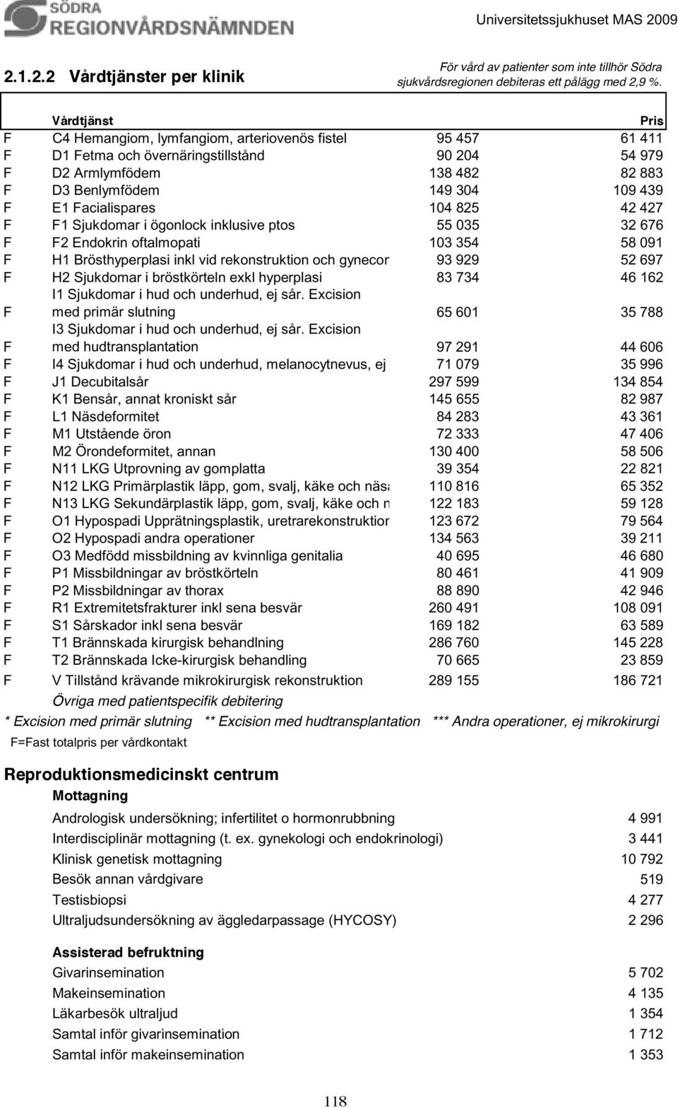 Endokrin oftalmopati 103 354 58 091 F H1 Brösthyperplasi inkl vid rekonstruktion och gynecom 93 929 52 697 F H2 Sjukdomar i bröstkörteln exkl hyperplasi 83 734 46 162 I1 Sjukdomar i hud och underhud,