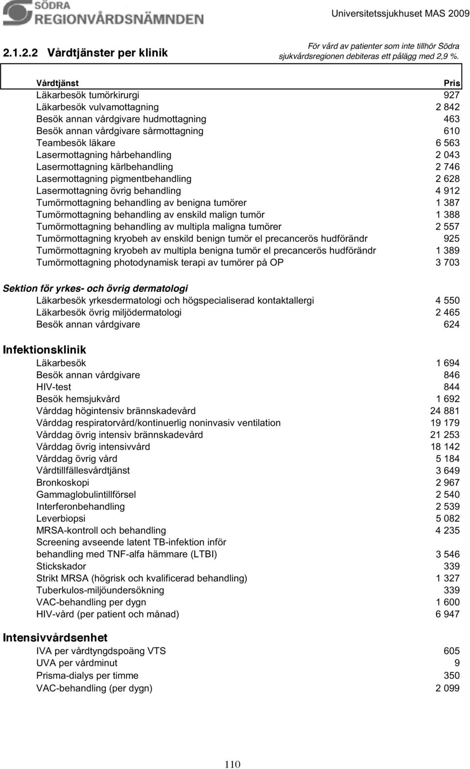 Lasermottagning övrig behandling 4 912 Tumörmottagning behandling av benigna tumörer 1 387 Tumörmottagning behandling av enskild malign tumör 1 388 Tumörmottagning behandling av multipla maligna