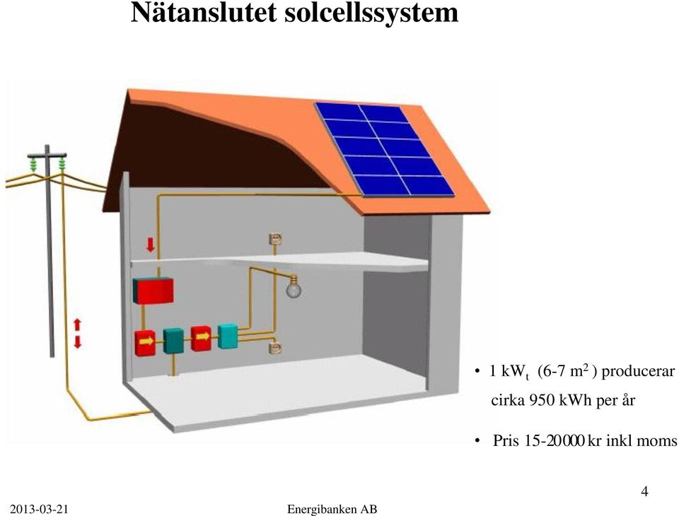 kwh per år Pris 15-20 000 kr inkl