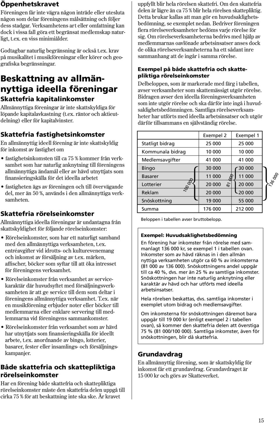 Beskattning av allmännyttiga ideella föreningar Skattefria kapitalinkomster Allmännyttiga föreningar är inte skattskyldiga för löpande kapitalavkastning (t.ex.