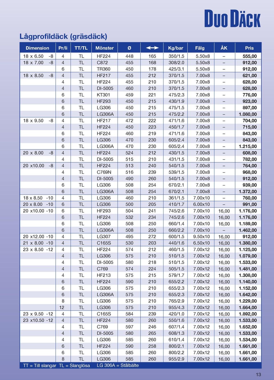 3 7.00x8 776,00 6 TL HF293 450 215 430/1.9 7.00x8 923,00 6 TL LG306 450 215 475/1.5 7.00x8 897,00 6 TL LG306A 450 215 475/2.2 7.00x8 1.080,00 18 x 9.50-8 4 TL HF217 472 222 471/1.6 7.