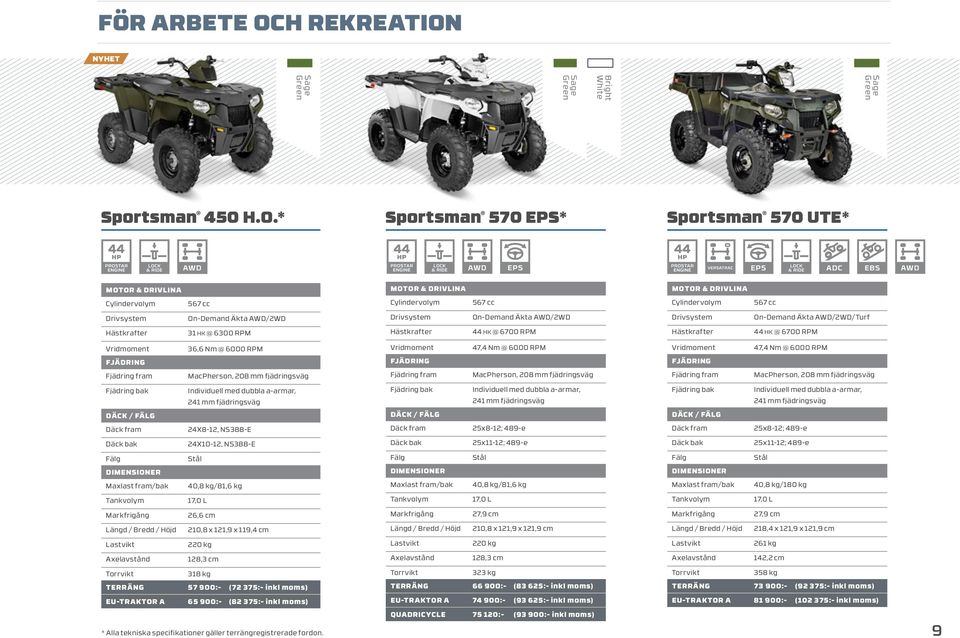 NYHET Sage Green Bright White Sage Green Sage Green Sportsman 450 H.O.