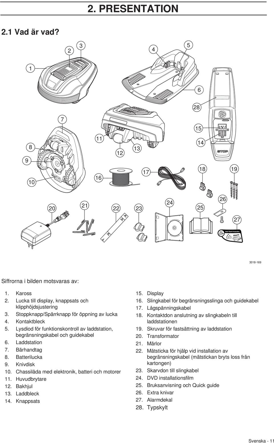 Laddstation 7. Bärhandtag 8. Batterilucka 9. Knivdisk 10. Chassilåda med elektronik, batteri och motorer 11. Huvudbrytare 12. Bakhjul 13. Laddbleck 14. Knappsats 15. Display 16.