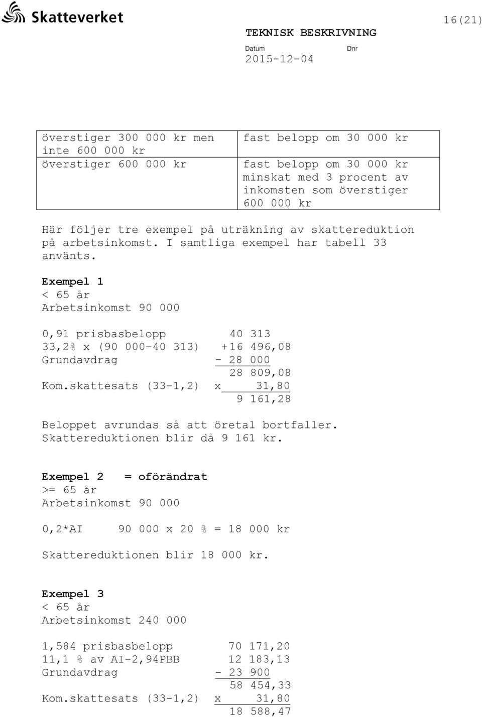 Exempel 1 < 65 år Arbetsinkomst 90 000 0,91 prisbasbelopp 40 313 33,2% x (90 000 40 313) + 16 496,08 Grundavdrag - 28 000 28 809,08 Kom.