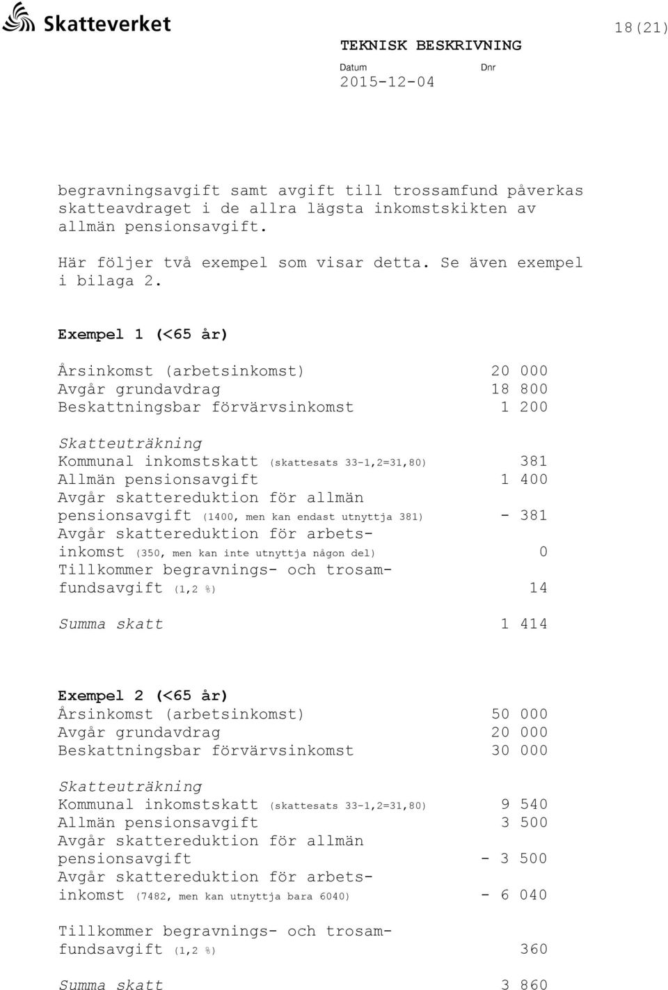 Exempel 1 (<65 år) Årsinkomst (arbetsinkomst) 20 000 Avgår grundavdrag 18 800 Beskattningsbar förvärvsinkomst 1 200 Skatteuträkning Kommunal inkomstskatt (skattesats 33-1,2=31,80) 381 Allmän