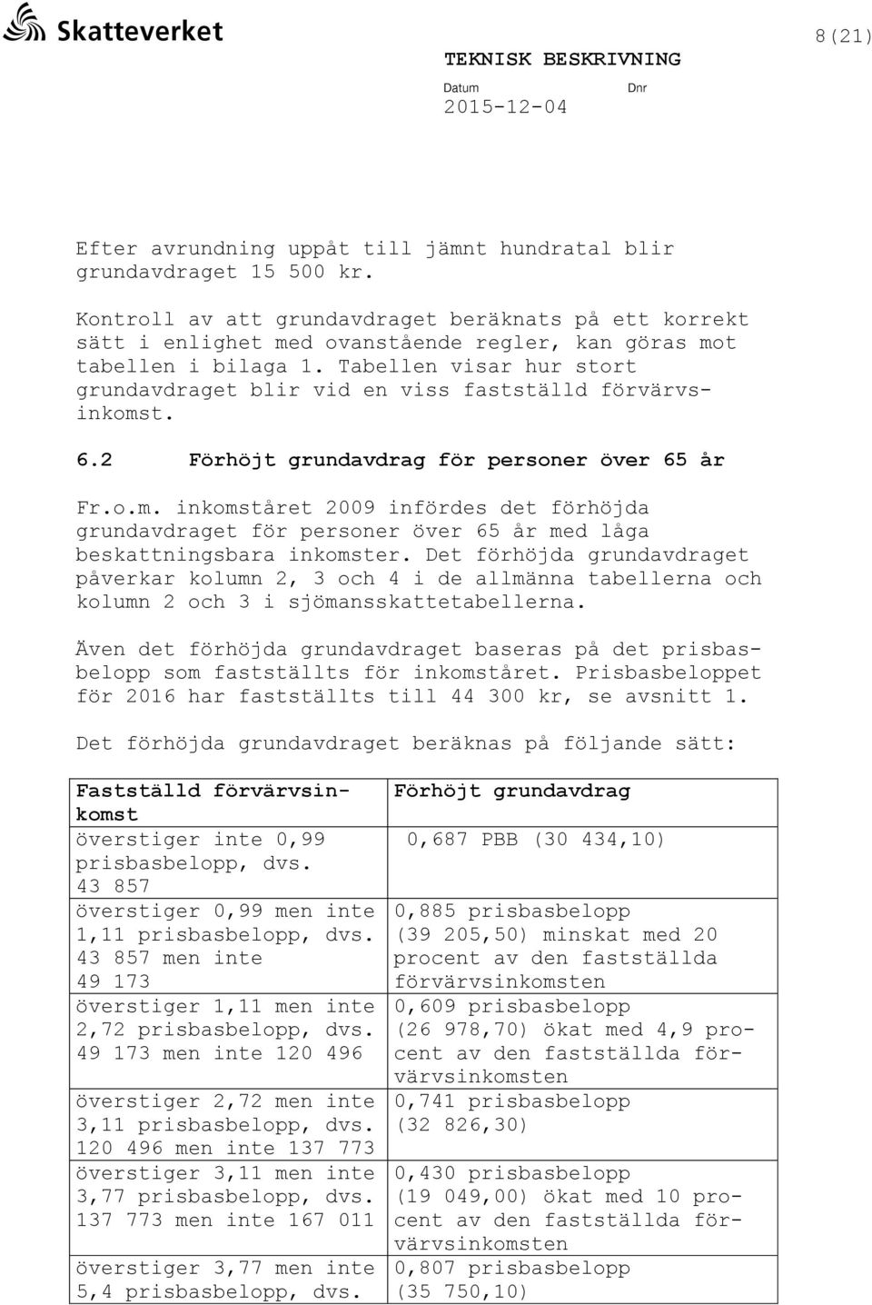 Tabellen visar hur stort grundavdraget blir vid en viss fastställd förvärvsinkomst. 6.2 Förhöjt grundavdrag för personer över 65 år Fr.o.m. inkomståret 2009 infördes det förhöjda grundavdraget för personer över 65 år med låga beskattningsbara inkomster.