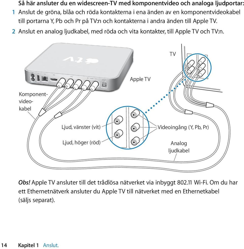 TV d audio G video R optical audio Apple TV Komponentvideokabel Ljud, vänster (vit) Ljud, höger (röd) Videoingång (Y, Pb, Pr) Analog ljudkabel Obs!