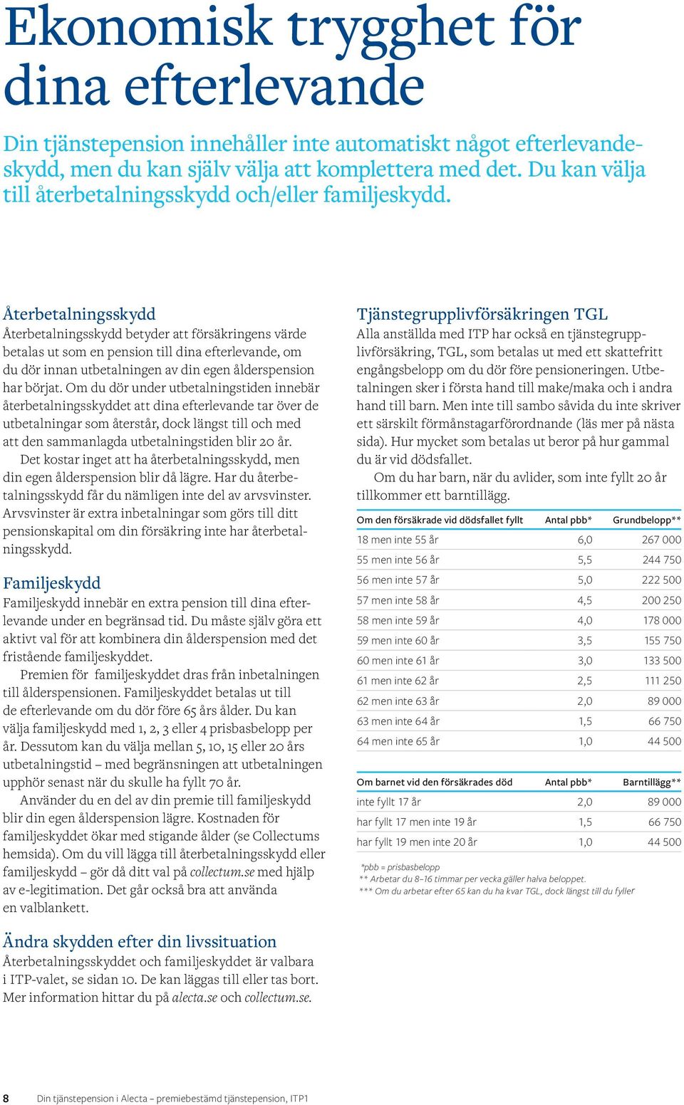 Återbetalningsskydd Återbetalningsskydd betyder att försäkringens värde betalas ut som en pension till dina efterlevande, om du dör innan utbetalningen av din egen ålderspension har börjat.