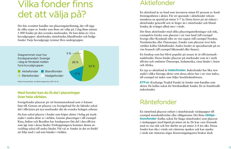 Diagrammet visar hur fondsparandet i Sverige i dag är fördelat mellan fyra huvudgrupper.