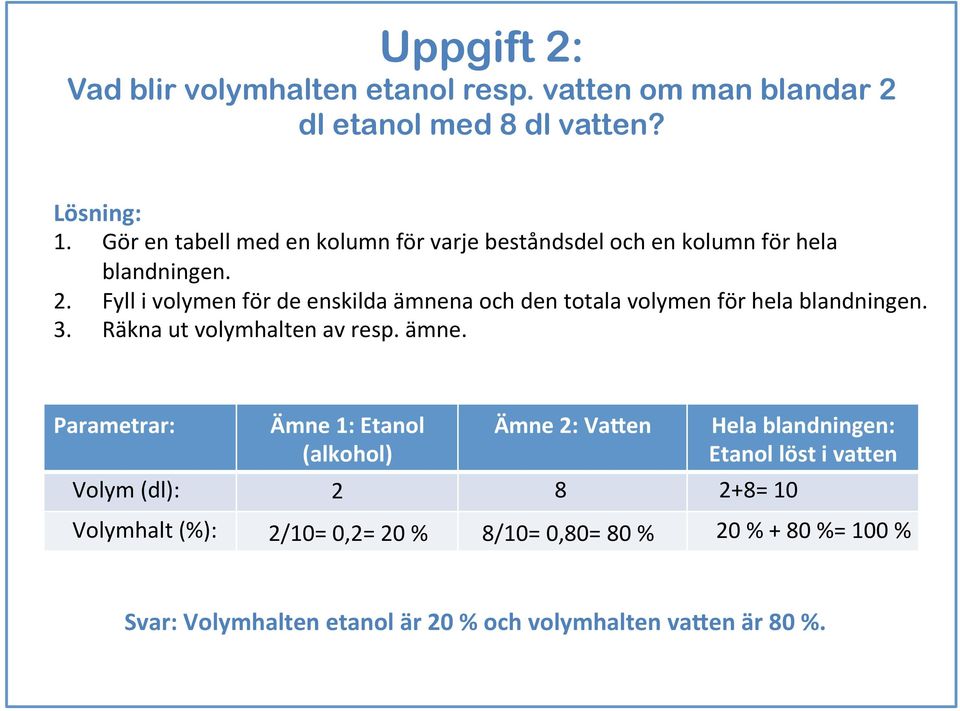 Fyll i volymen för de enskilda ämnen