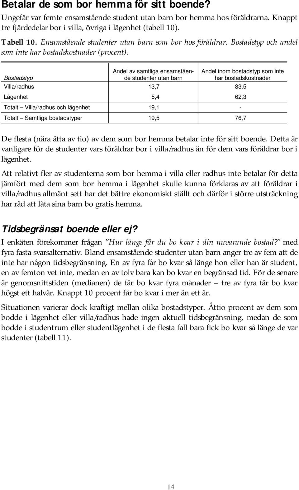 Andel av samtliga ensamstående Andel inom bostadstyp som inte Bostadstyp studenter utan barn har bostadskostnader Villa/radhus 13,7 83,5 Lägenhet 5,4 62,3 Totalt Villa/radhus och lägenhet 19,1 -