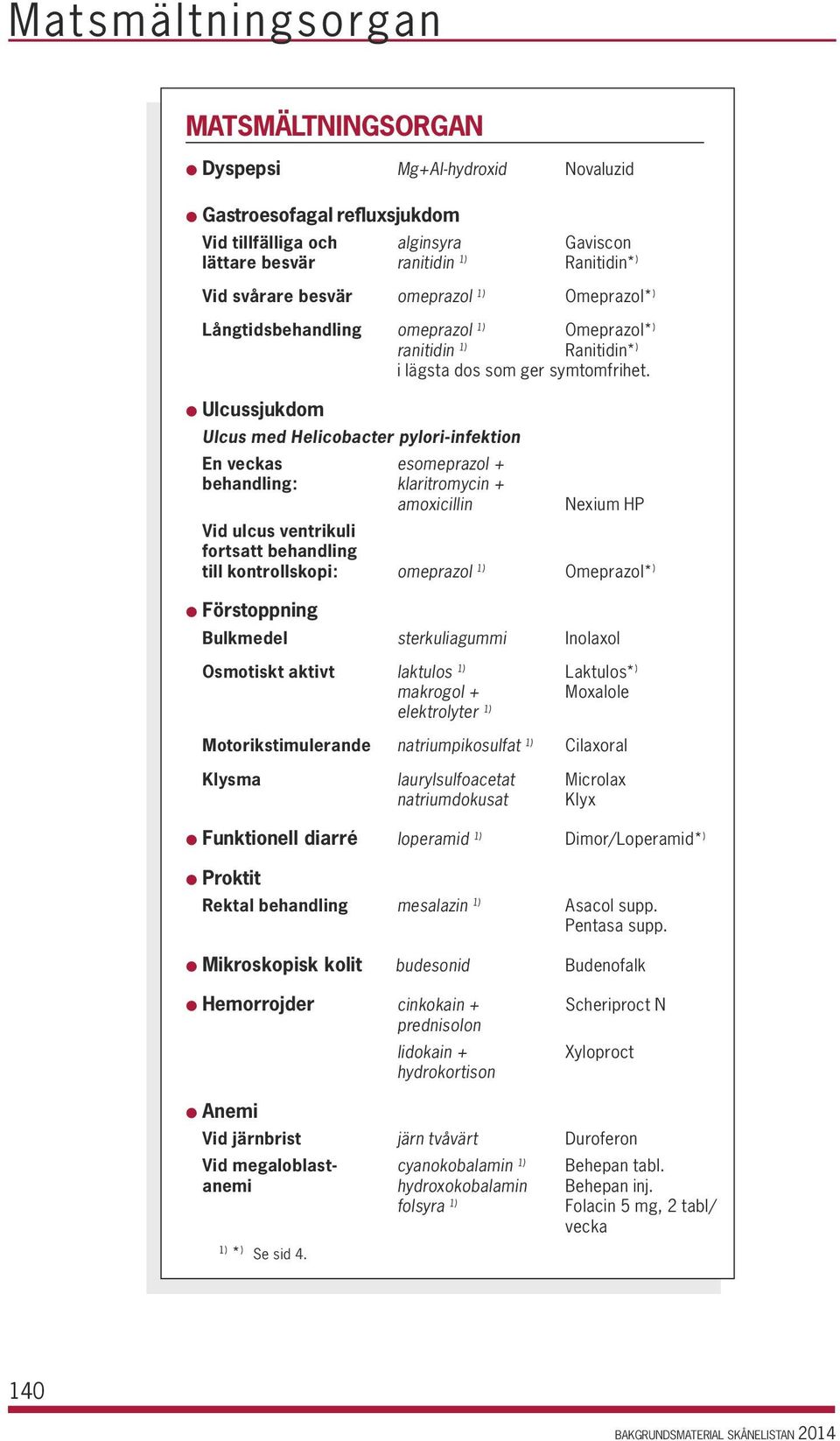 l Ulcussjukdom Ulcus med Helicobacter pylori-infektion En veckas esomeprazol + behandling: klaritromycin + amoxicillin Nexium HP Vid ulcus ventrikuli fortsatt behandling till kontrollskopi: omeprazol