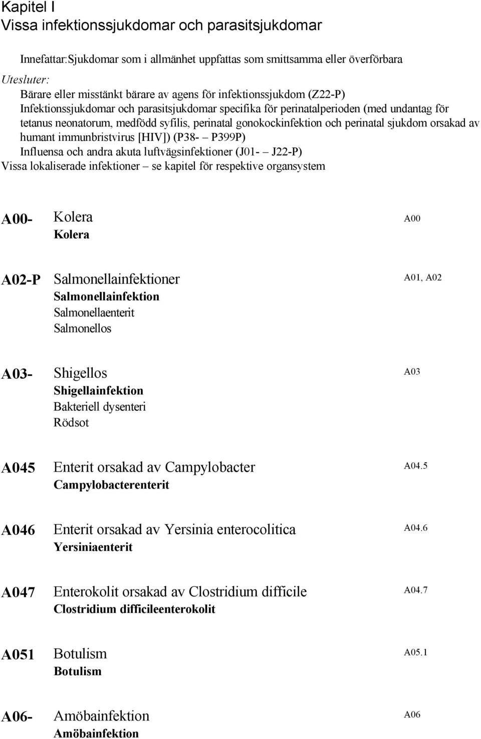 humant immunbristvirus [HIV]) (P38- P399P) Influensa och andra akuta luftvägsinfektioner (J01- J22-P) Vissa lokaliserade infektioner se kapitel för respektive organsystem A00- Kolera Kolera A00 A02-P