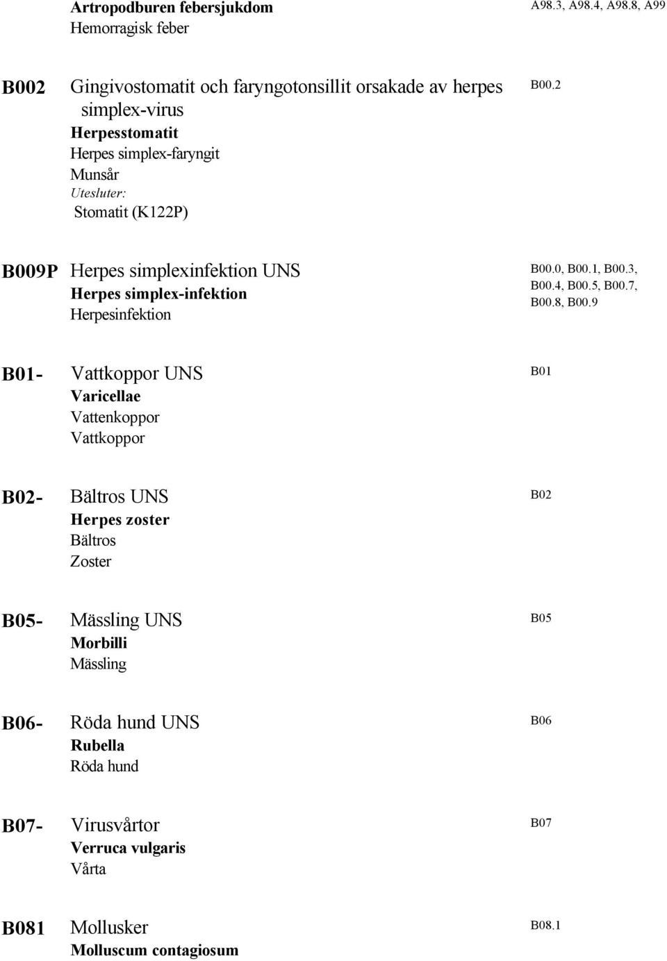 2 B009P Herpes simplexinfektion UNS Herpes simplex-infektion Herpesinfektion B00.0, B00.1, B00.3, B00.4, B00.5, B00.7, B00.8, B00.