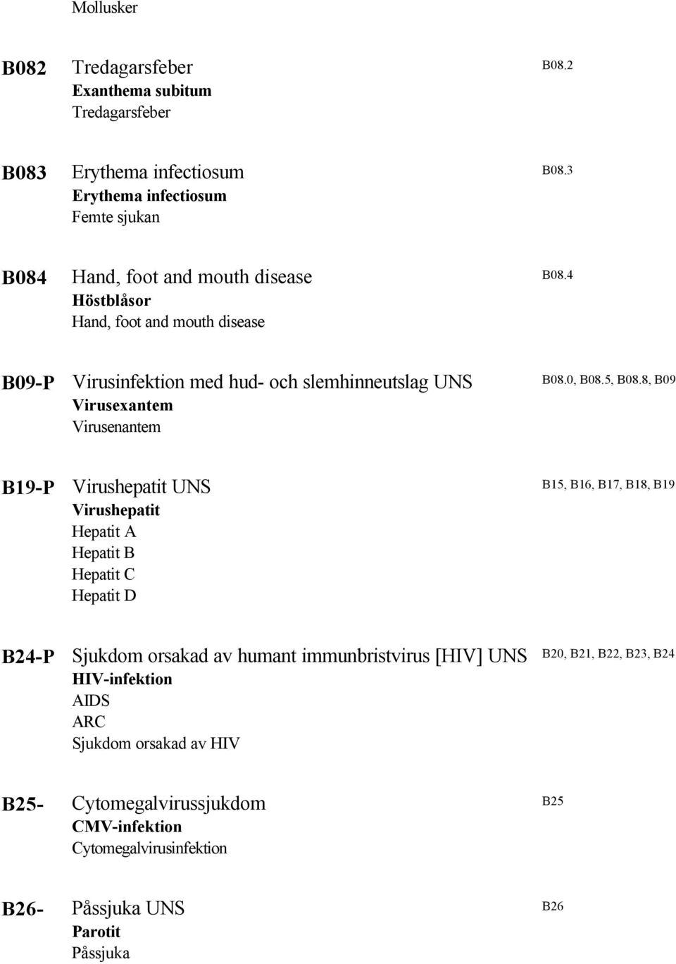 4 B09-P Virusinfektion med hud- och slemhinneutslag UNS Virusexantem Virusenantem B08.0, B08.5, B08.