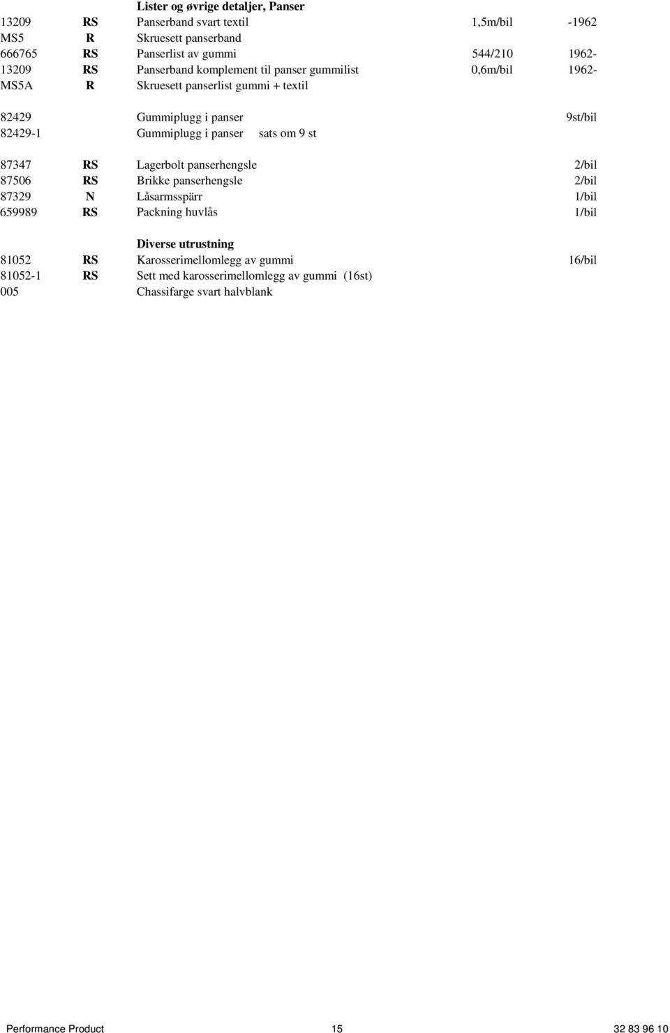 sats om 9 st 87347 RS Lagerbolt panserhengsle 2/bil 87506 RS Brikke panserhengsle 2/bil 87329 N Låsarmsspärr 1/bil 659989 RS Packning huvlås 1/bil Diverse