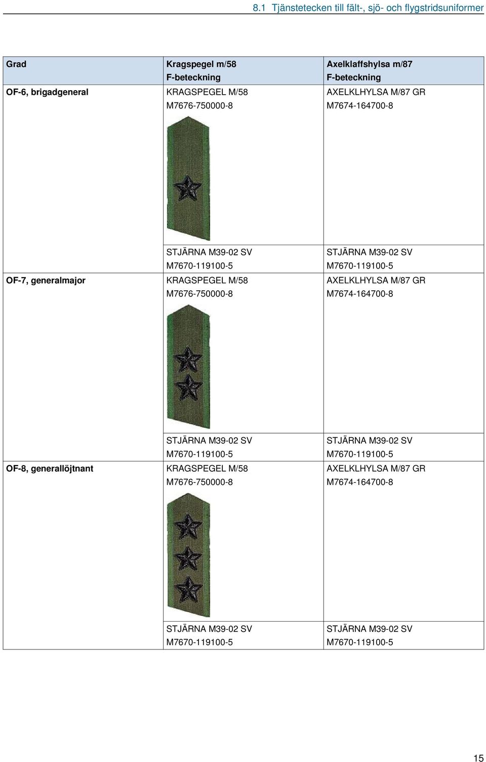 STJÄRNA M39-02 SV M7670-119100-5 AXELKLHYLSA M/87 GR M7674-164700-8 STJÄRNA M39-02 SV M7670-119100-5 OF-8, generallöjtnant KRAGSPEGEL M/58