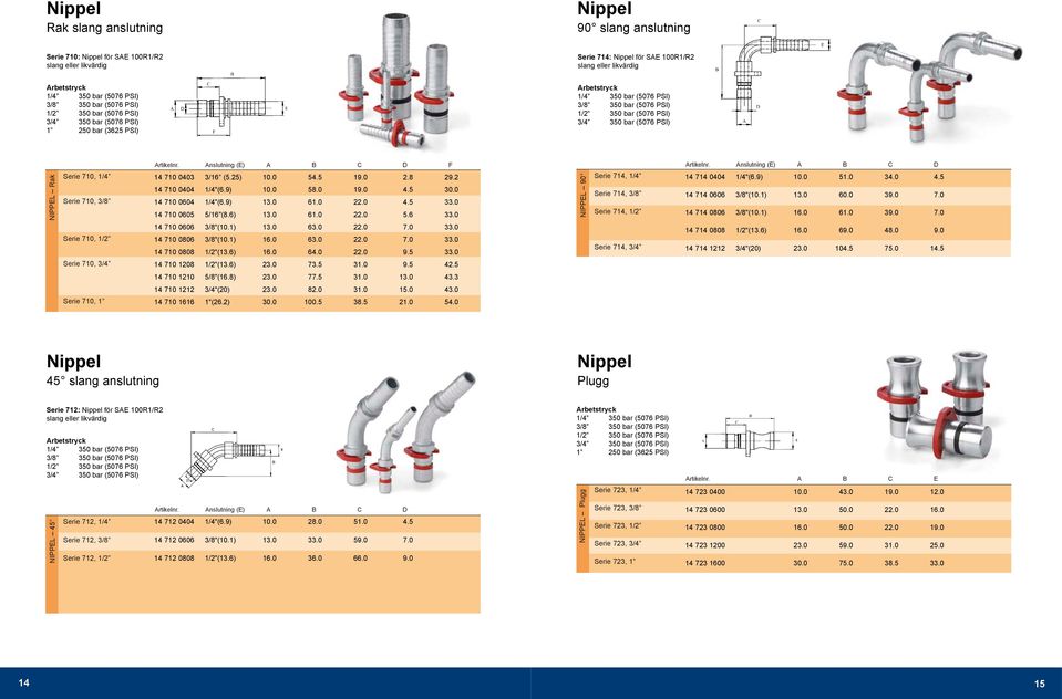 0 14 710 0604 1/4"(6.9) 13.0 61.0 22.0 4.5 33.0 14 710 0605 5/16"(8.6) 13.0 61.0 22.0 5.6 33.0 nippel 90 Serie 714, 1/4 Serie 714, 3/8 Serie 714, 1/2 14 714 0404 1/4"(6.9) 10.0 51.0 34.0 4.5 14 714 0606 3/8"(10.