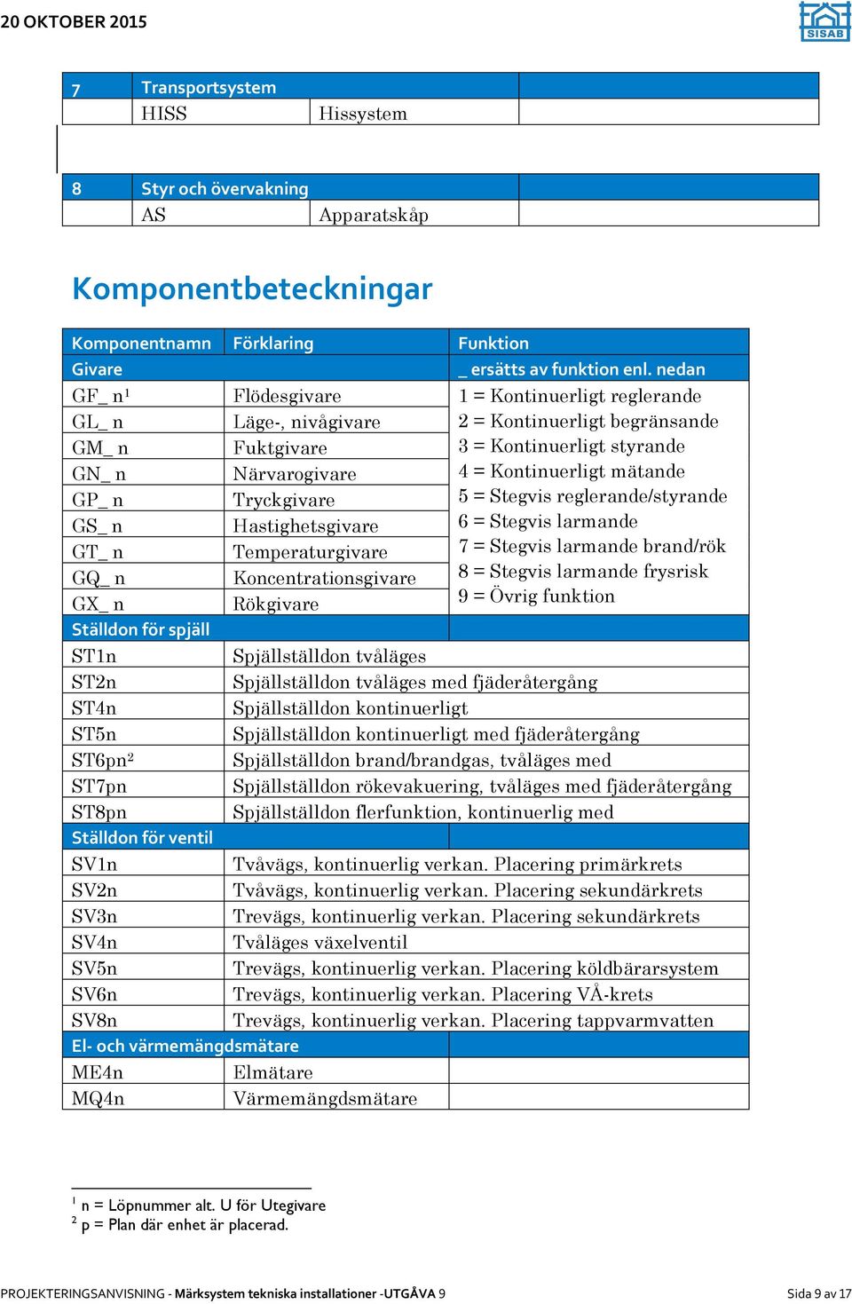 GP_ n Tryckgivare 5 = Stegvis reglerande/styrande GS_ n Hastighetsgivare 6 = Stegvis larmande GT_ n Temperaturgivare 7 = Stegvis larmande brand/rök GQ_ n Koncentrationsgivare 8 = Stegvis larmande
