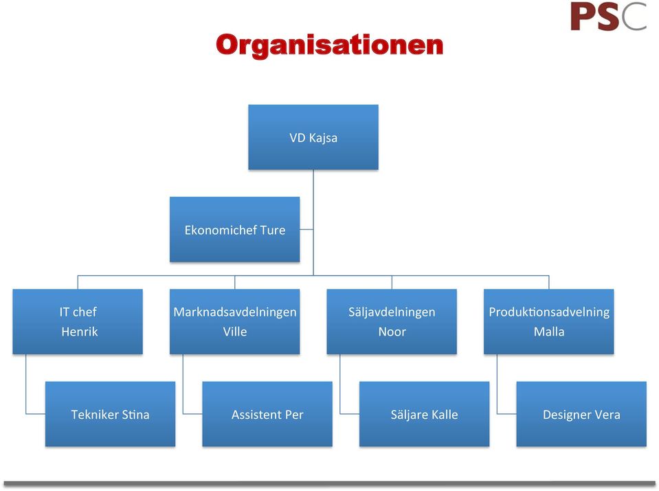 Säljavdelningen Noor ProdukKonsadvelning