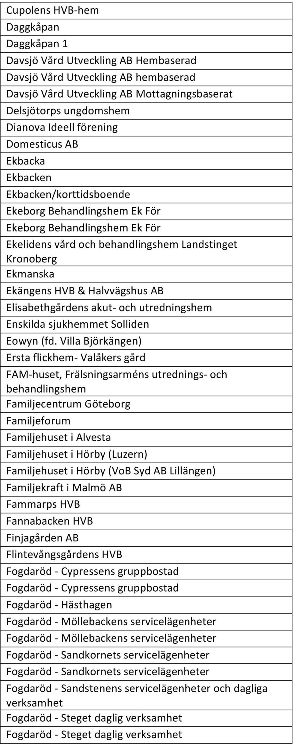 HVB & Halvvägshus AB Elisabethgårdens akut- och utredningshem Enskilda sjukhemmet Solliden Eowyn (fd.